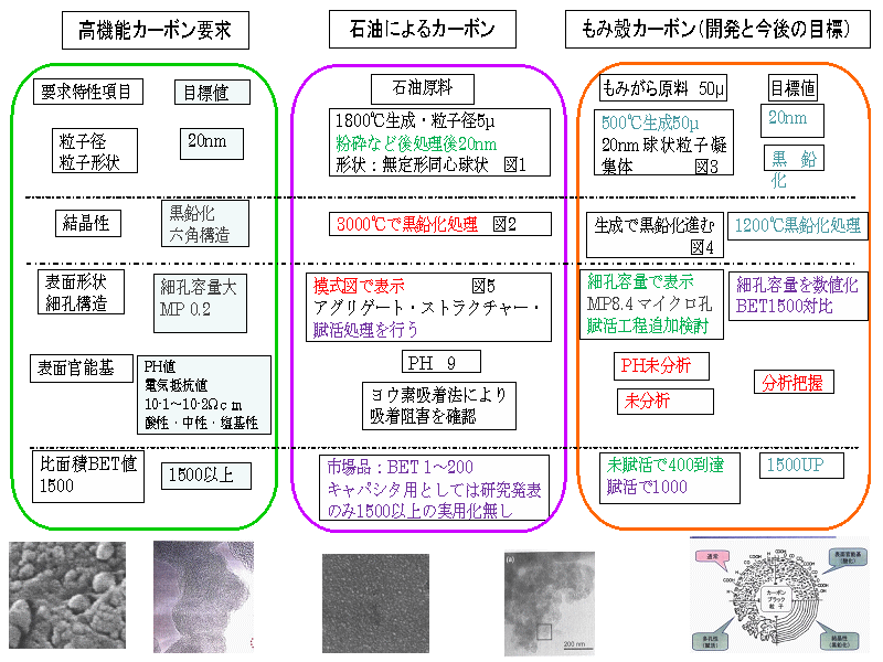 バイオマスカーボン